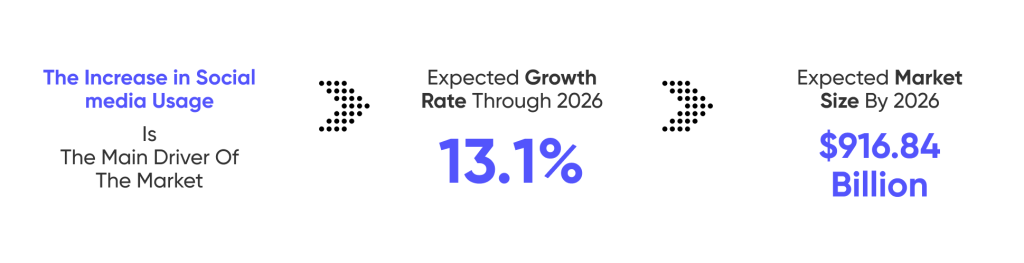 Social commerce statistics
