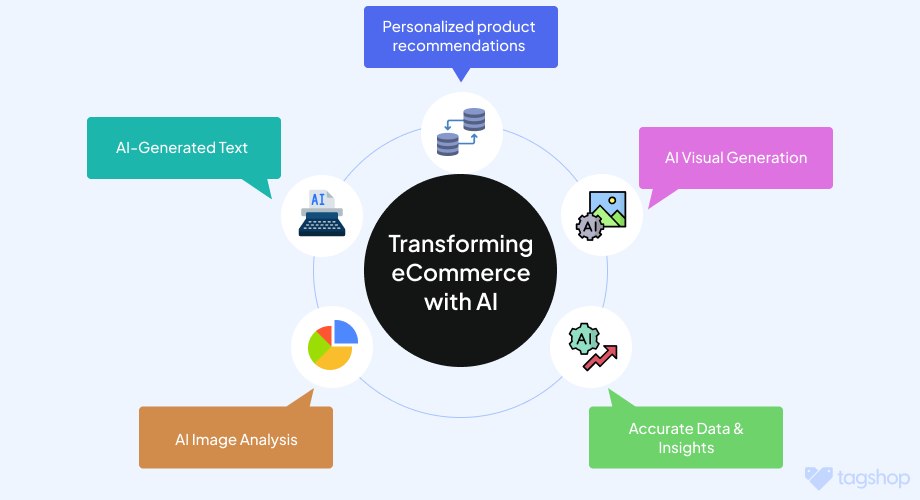 ai in ecommerce