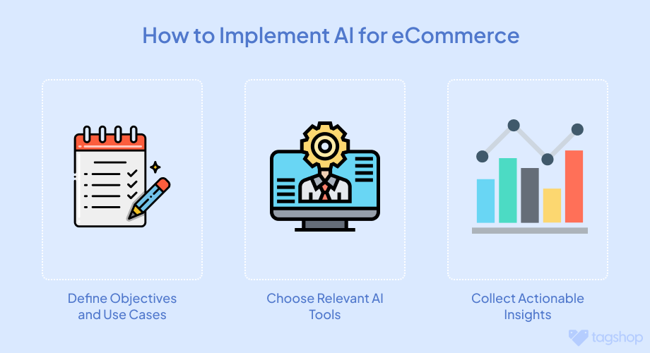 ai solutions for ecommerce