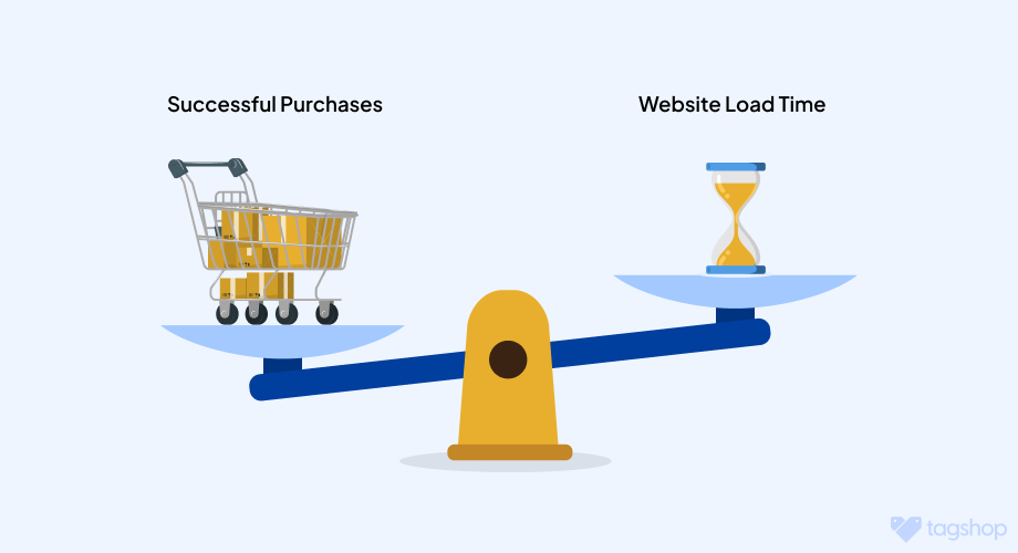 online shopping cart abandonment