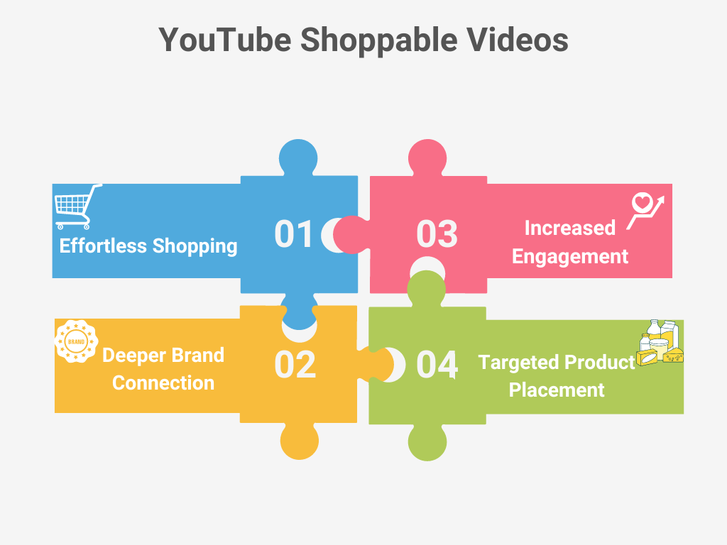 Shoppable video youtube