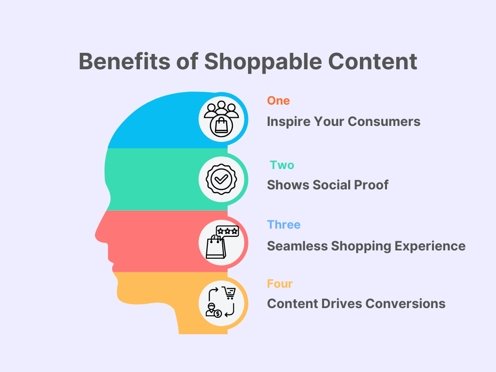 Benefits of shoppable content
