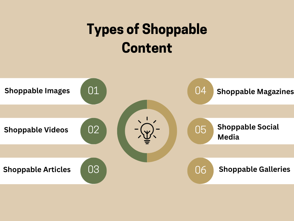 types of shoppable content 