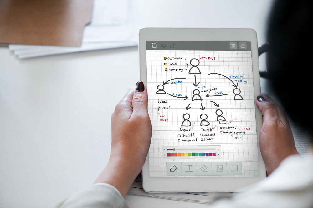 Customer Journey Analysis to increase ecommerce sales