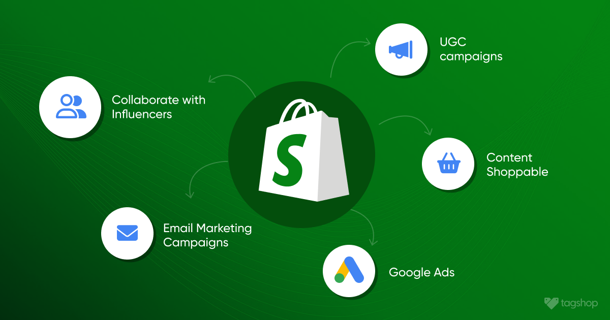 how to promote Shopify store