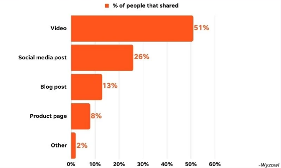 video marketing trends