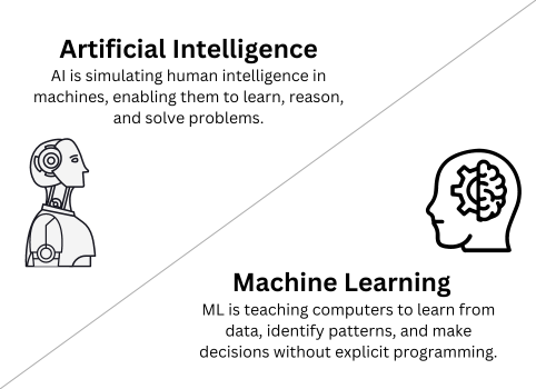 AI and ML