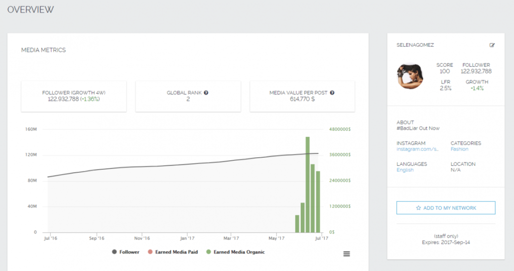 tools for influencer marketing