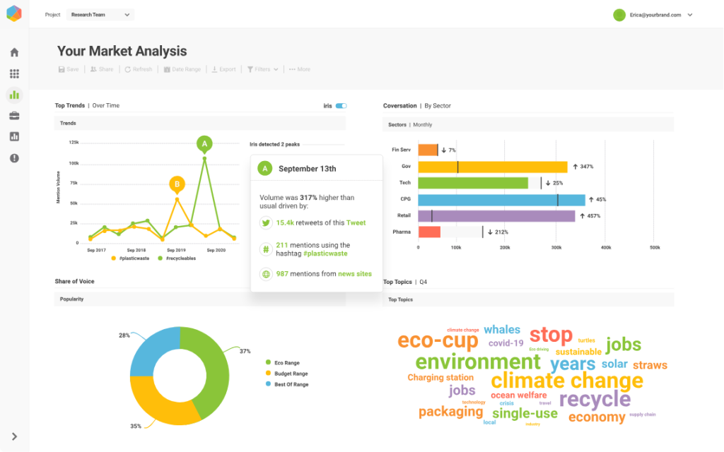 free influencer marketing tools