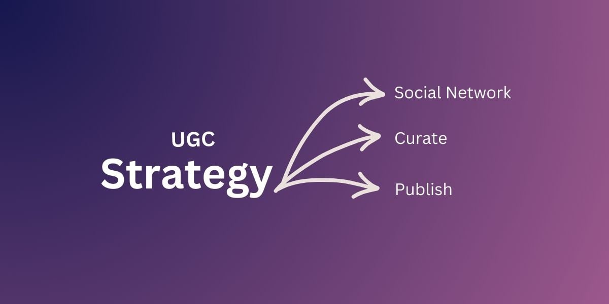 UGC Strategies