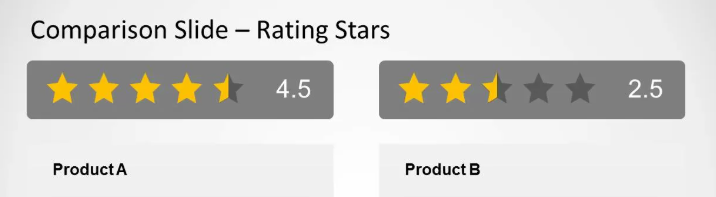 Comparison reviews in shoppaing