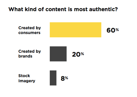 user generated content