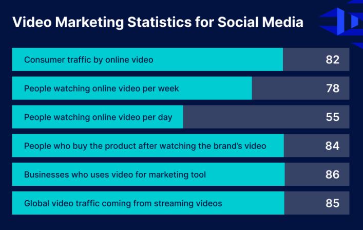 video stats on social media