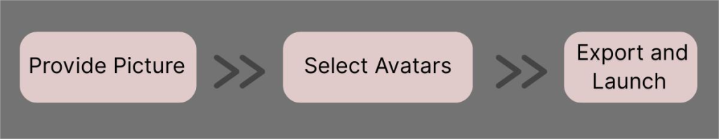 to create a video with pictures