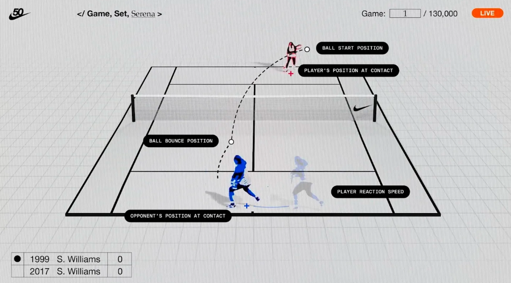 nike ai ugc ads