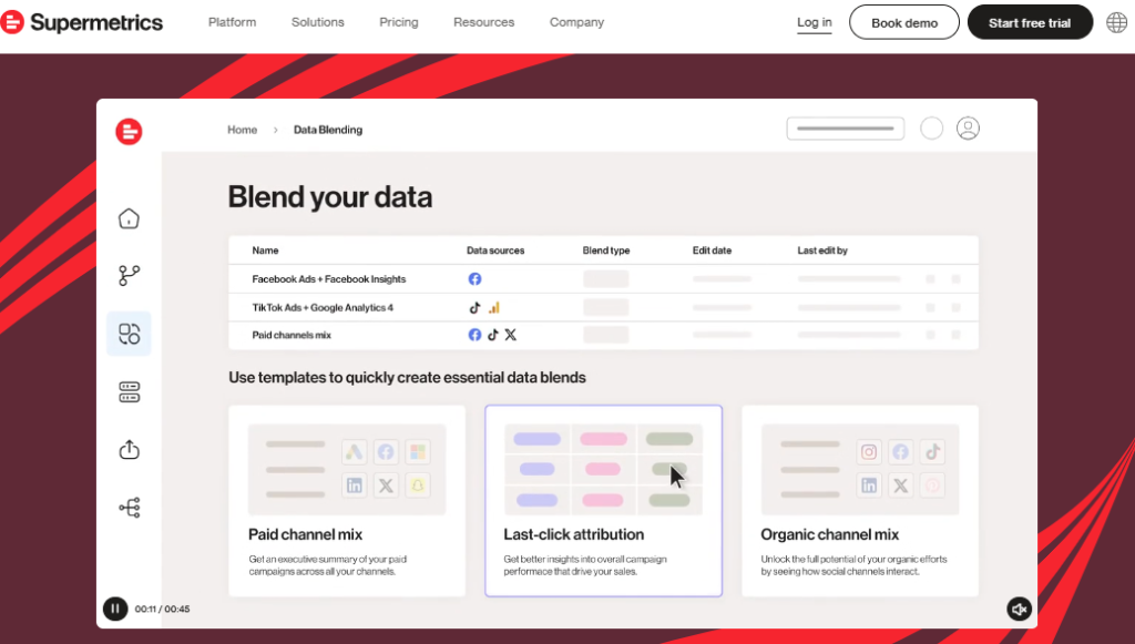 tools for performance marketing