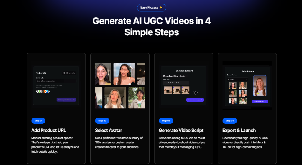 AI Avatars Used in Paid Ads