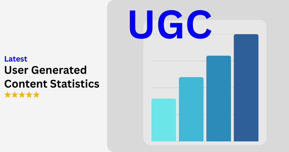 User Generated Content UGC Statistics