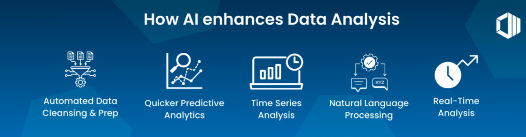 Real Time Data Analysis