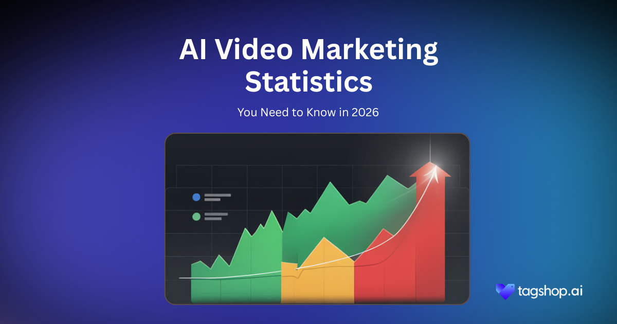 ai video marketing stats