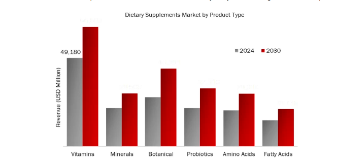 Supplement Marketing
