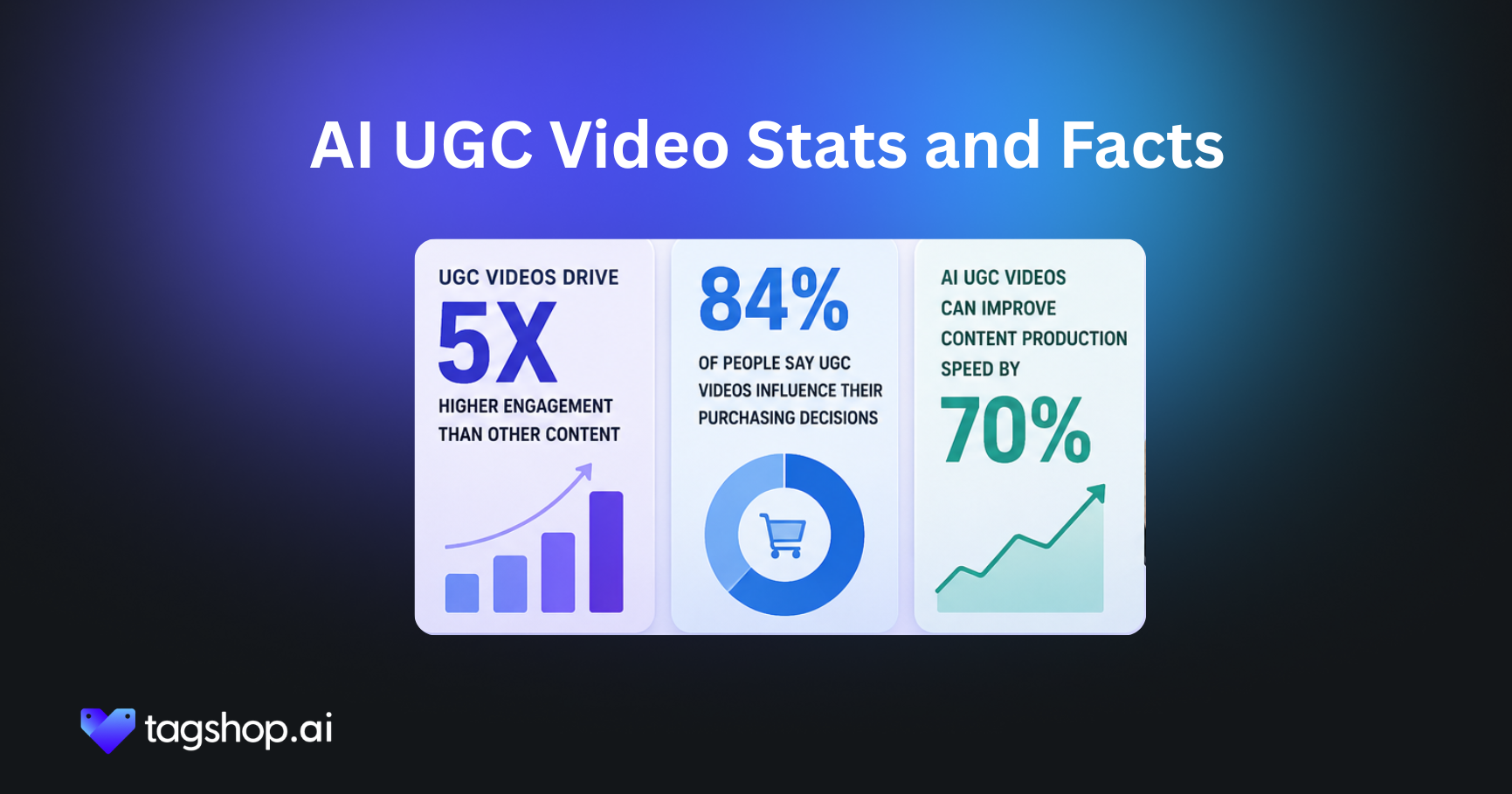 AI UGC Video Stats